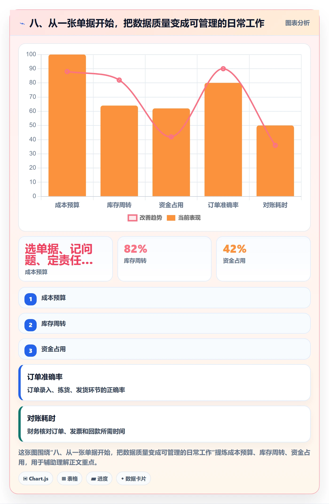 八、从一张单据开始，把数据质量变成可管理的日常工作