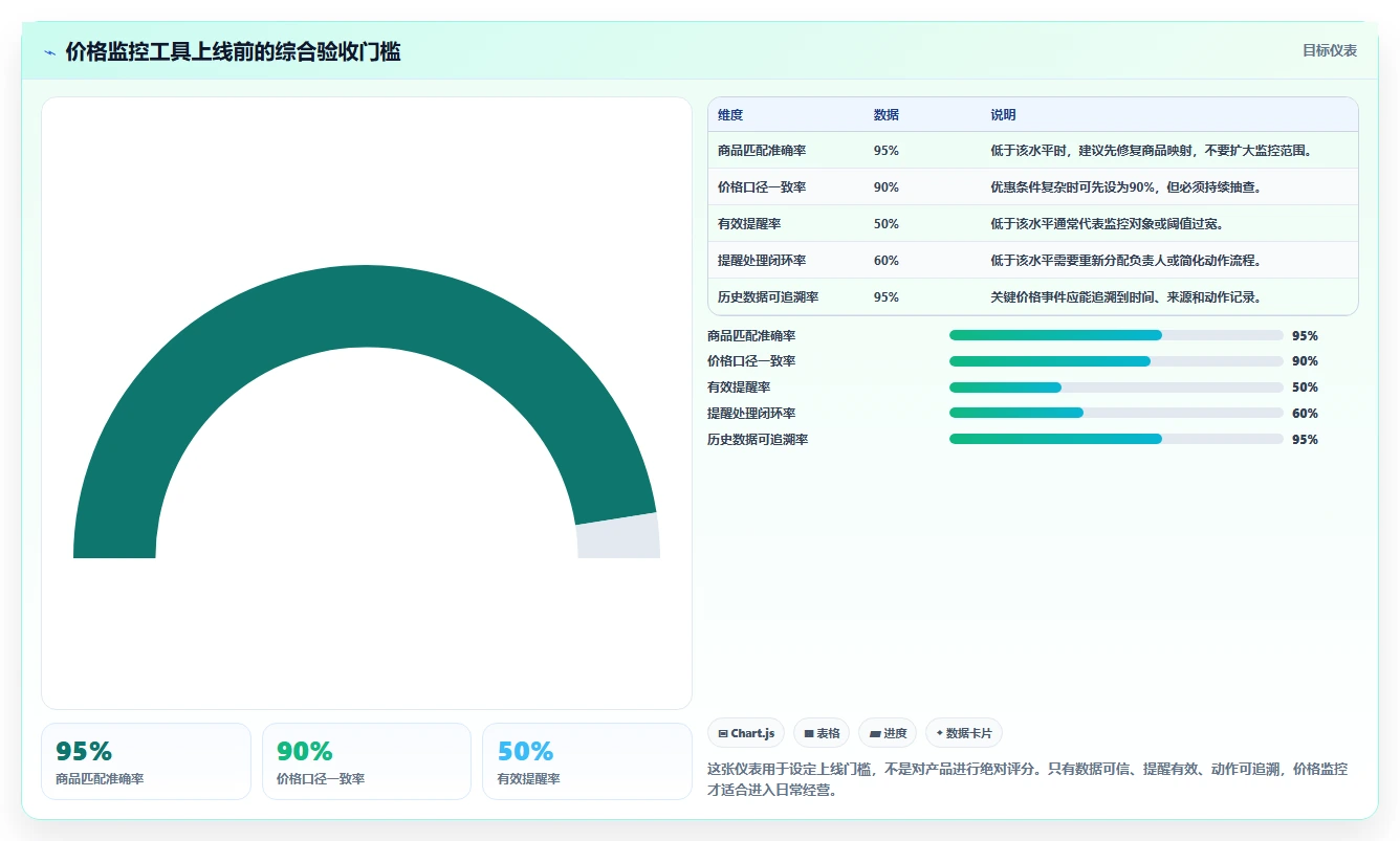 电商辅助软件：创业公司效率攻略：用价格监控加快建立工具体系