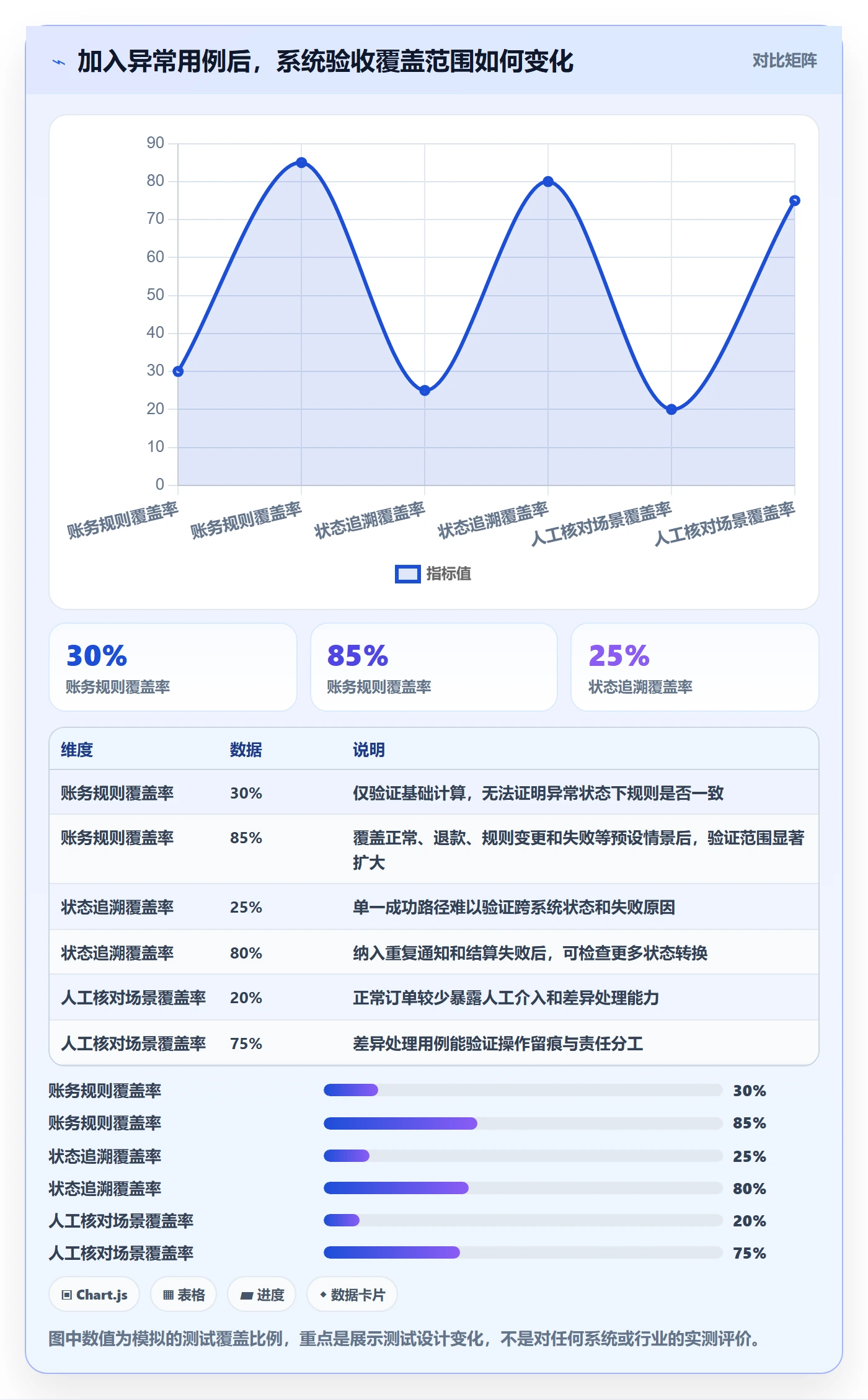 分账系统怎么用？合规要求场景下的选型方法拆解