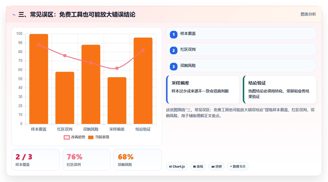 三、常见误区：免费工具也可能放大错误结论