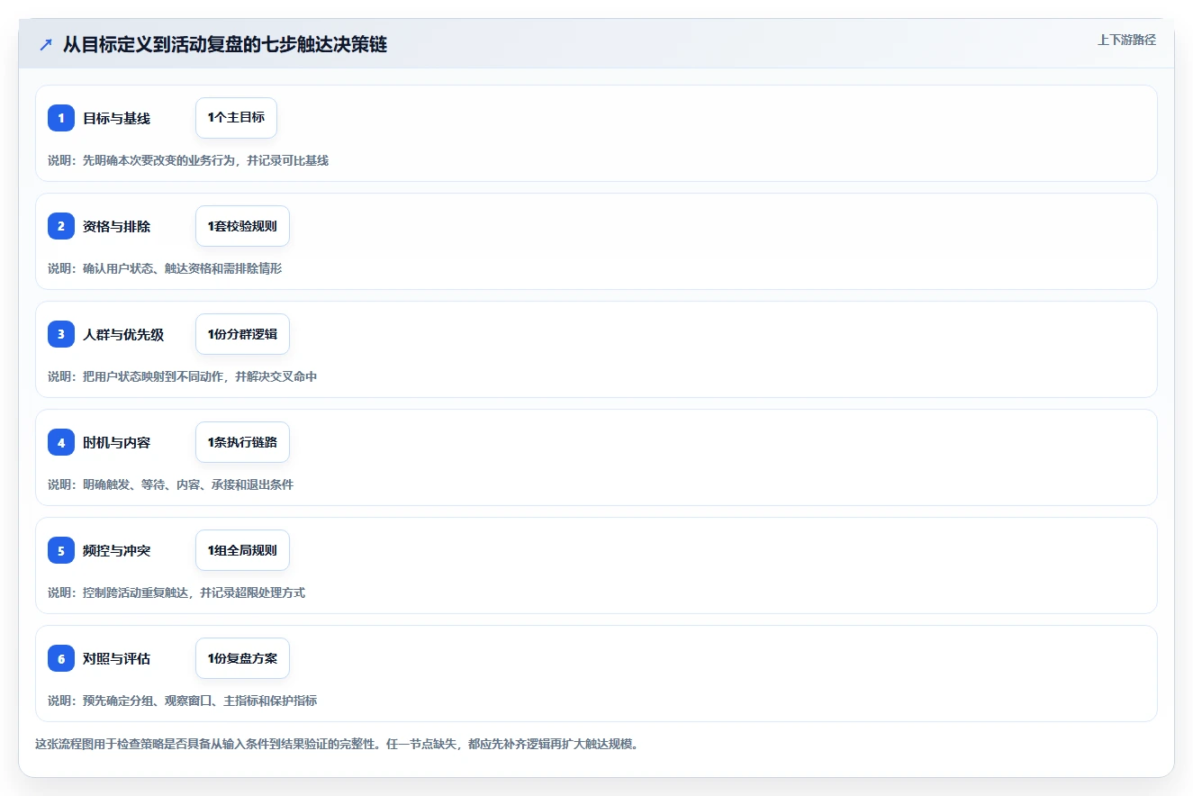 电商crm系统管理要点：私域触达的进阶玩法如何设计