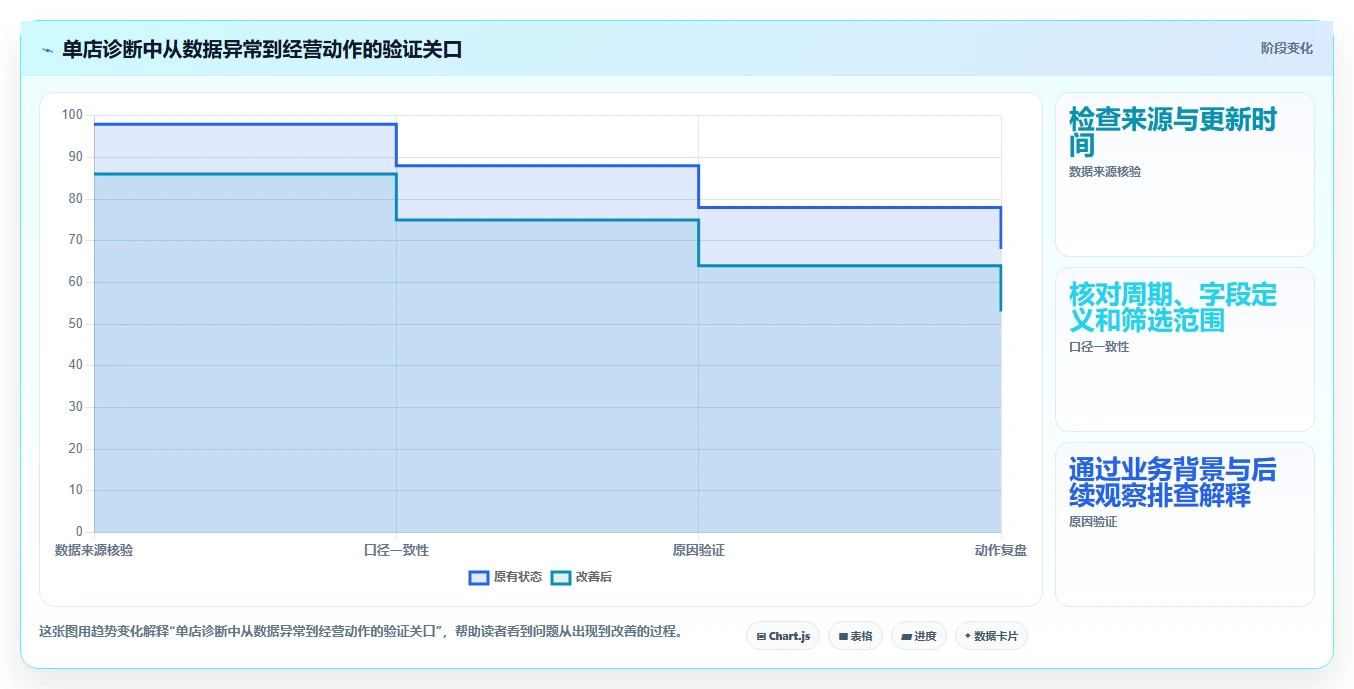 拼多多数据分析工具免费规划方法：店铺诊断与多店经营如何衔接