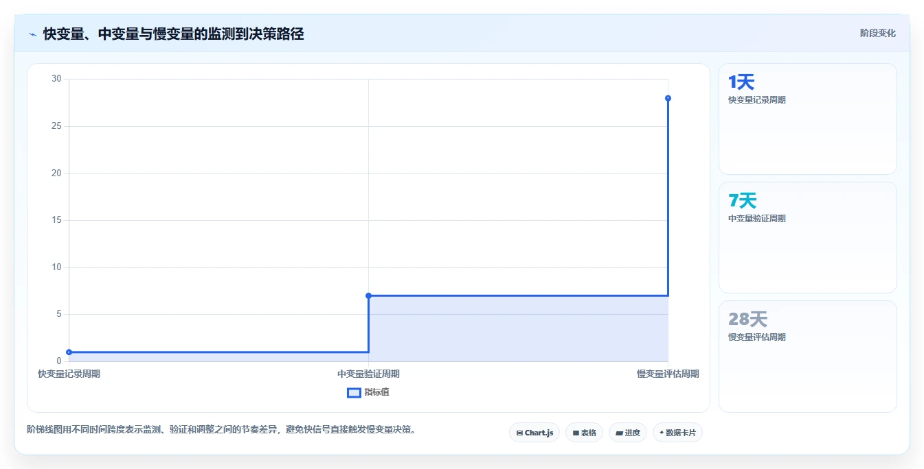 小红书数据分析：市场经理风险清单：竞品研究最需警惕的竞品变化快
