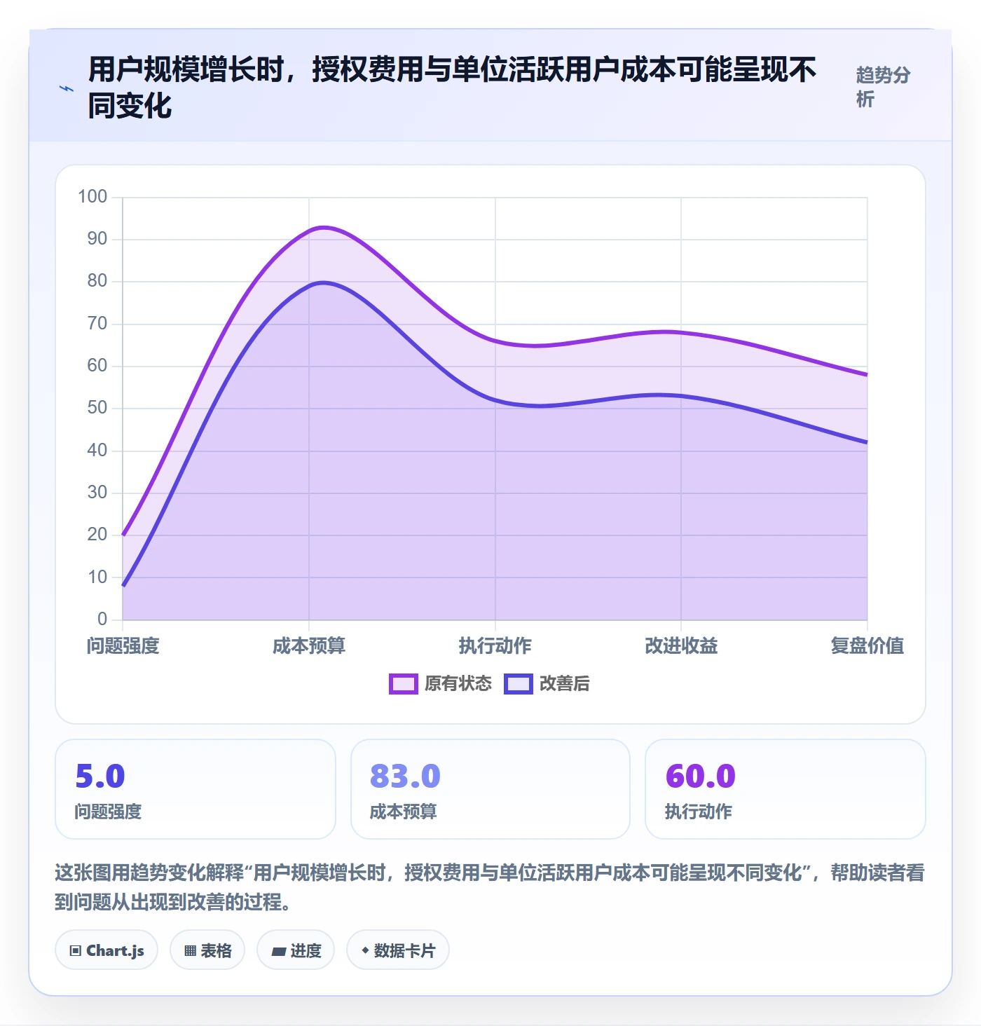 bi 平台场景解析:选型成本中的工具对比怎么处理