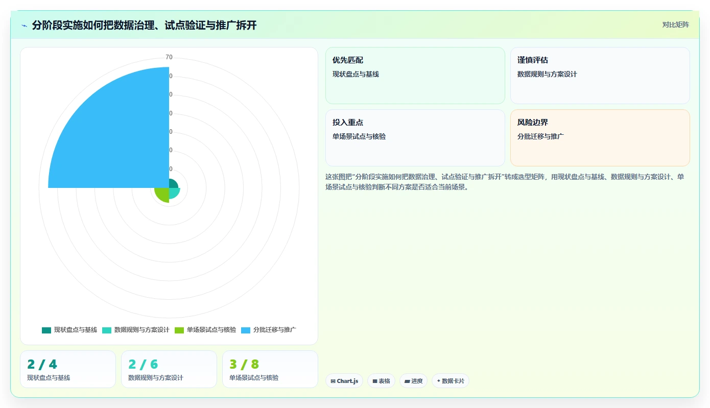 电商crm系统升级方案：用效率提升改善数据打通