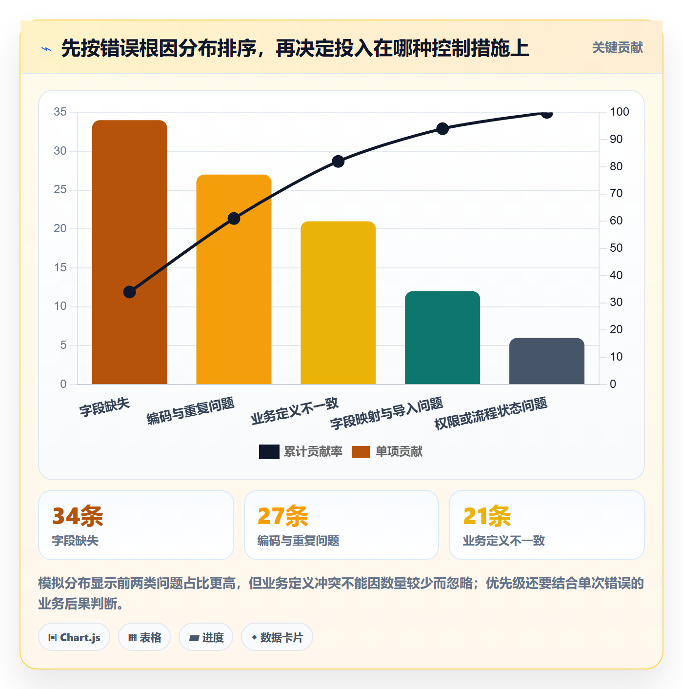 erp数据录入实战复盘：从基础资料验证流程设计效果