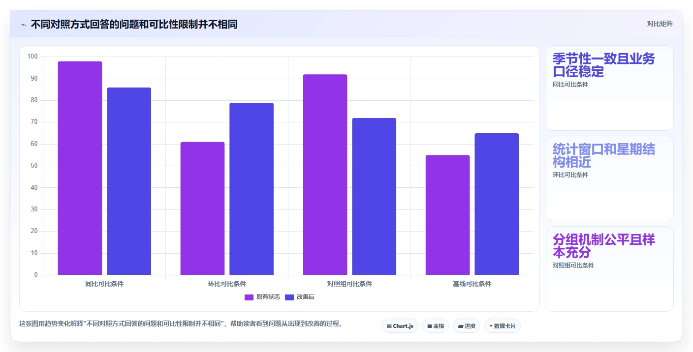 运营数据使用技巧：复盘报告对应的风险排查方法