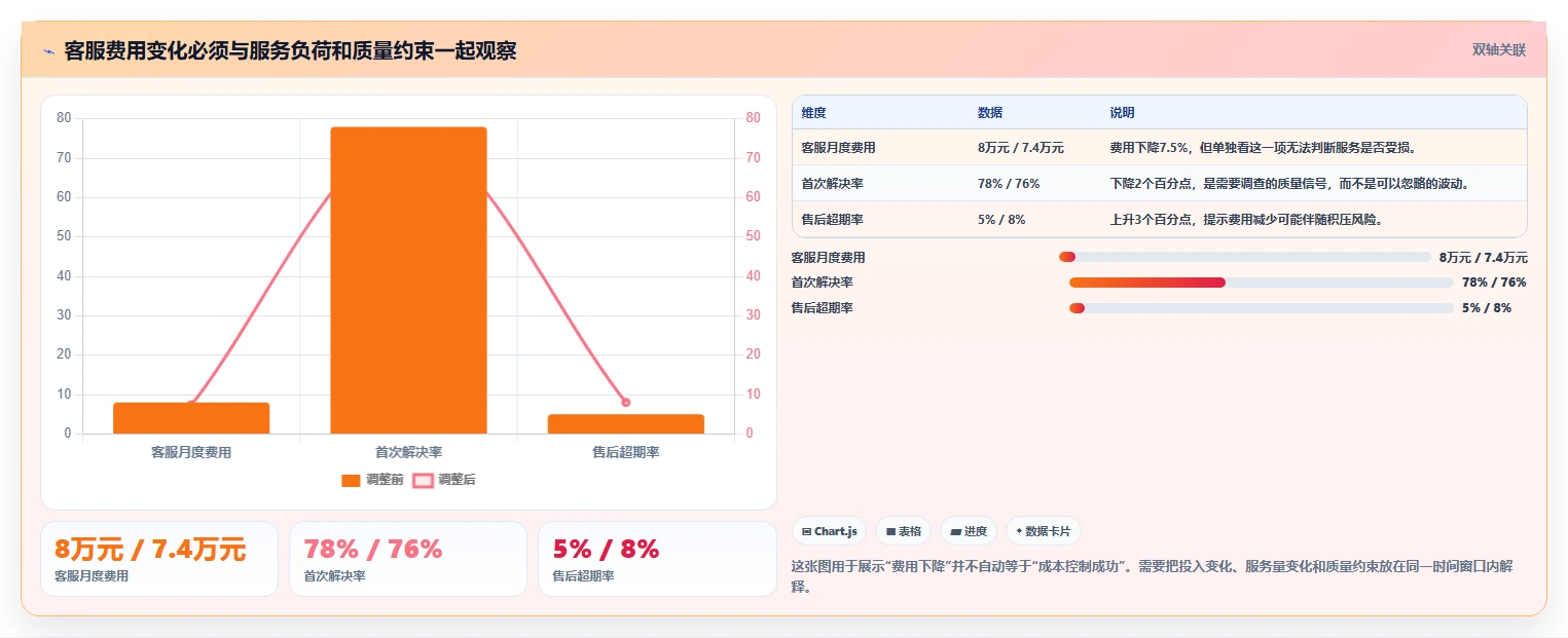 店铺运营包括哪些方面管理要点:客服管理的成本控制如何设计