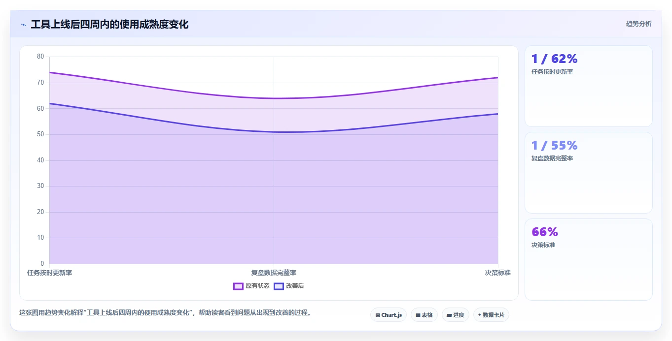运营工具方案设计：团队协作场景的选型方法怎么做