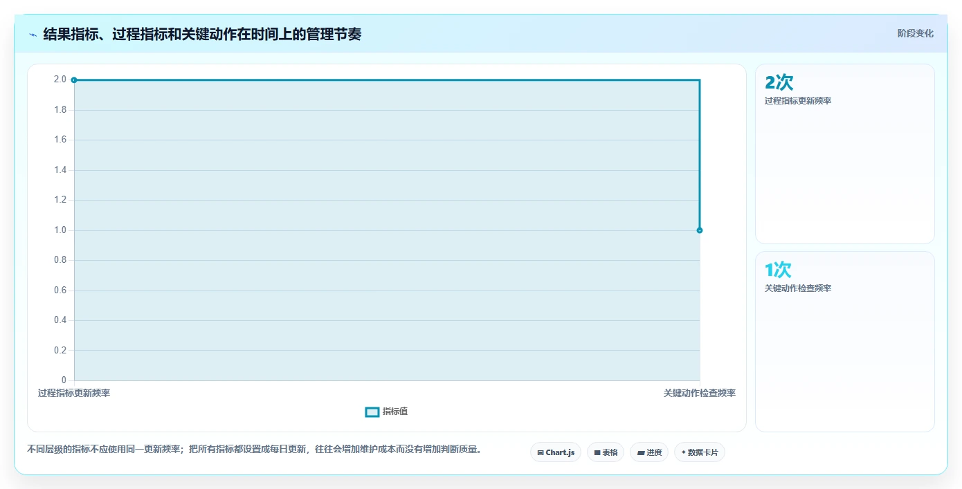 运营管理平台使用技巧：目标拆解对应的工具对比方法