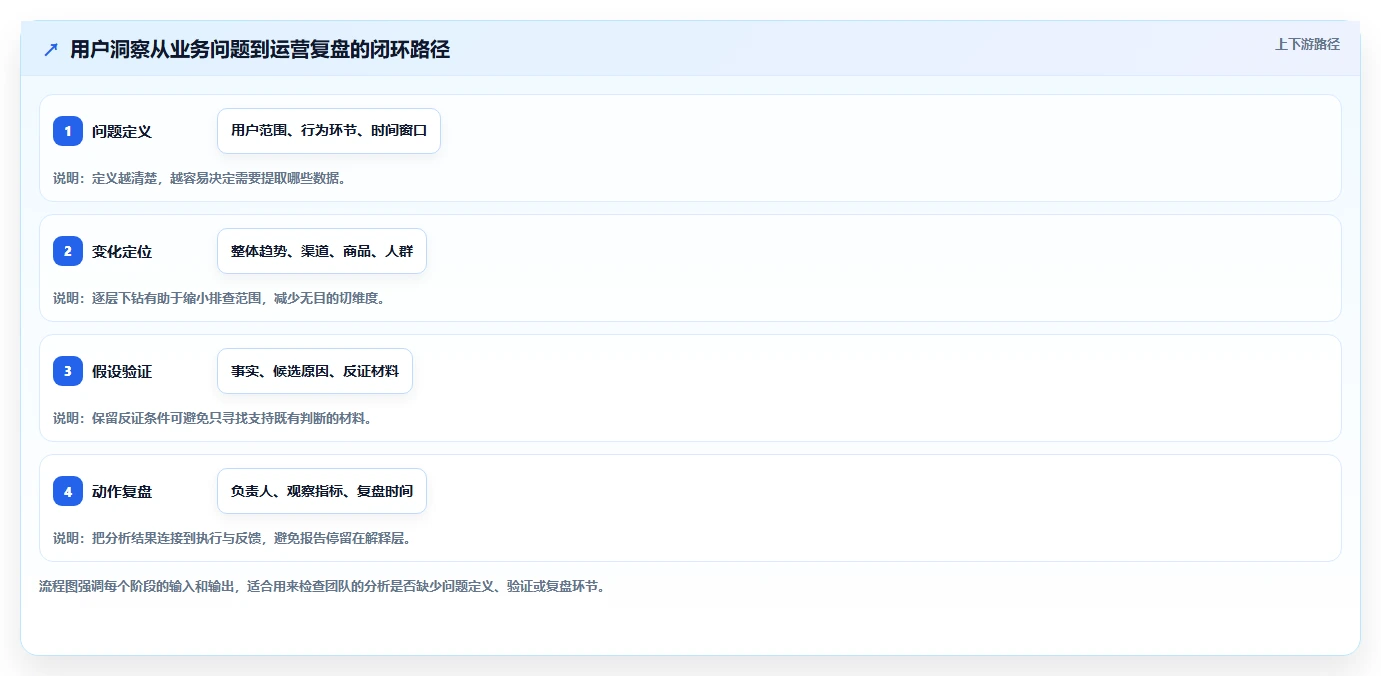 电商数据运营日常管理：用户洞察从哪里开始