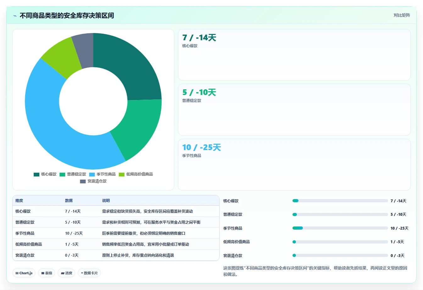 电商管理精细化运营全解析：重点看懂商品管理