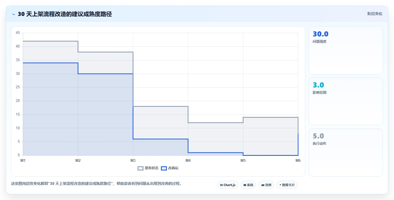 电商辅助软件:内容团队老板版:商品上架的完整方法与步骤