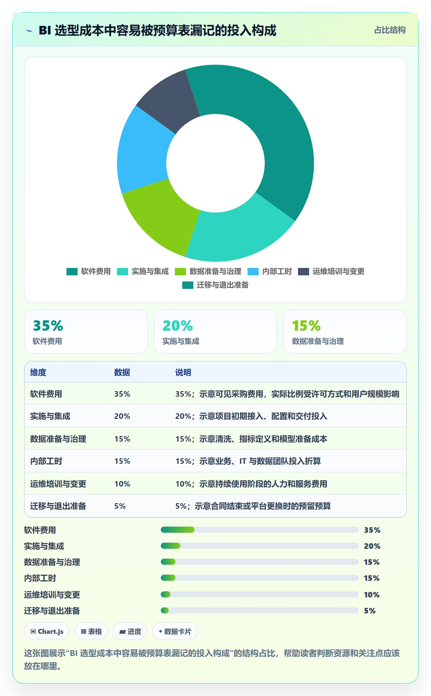 bi 平台问题诊断：选型成本如何用新手避坑改进