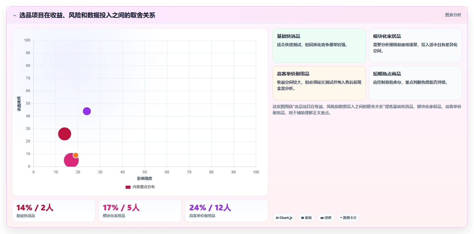运营工具配置指南:选品分析需要哪些工具对比设置