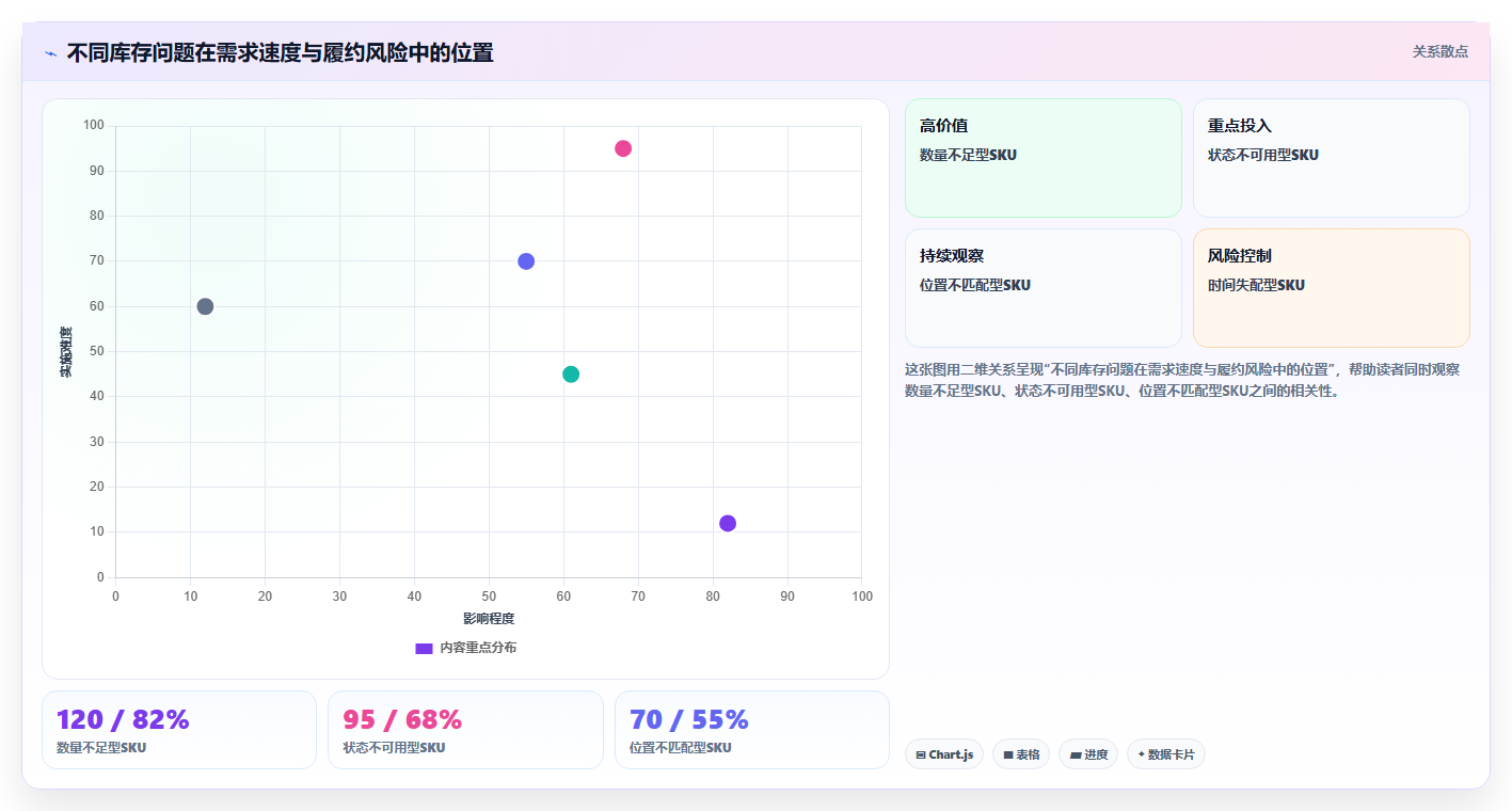 想做好电商库存，先掌握流程设计中的库存结构