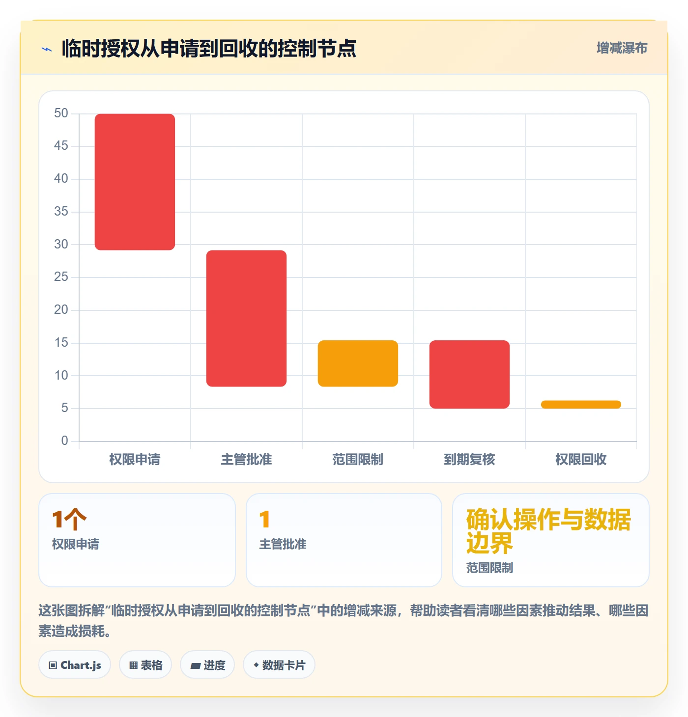 erp数据录入配置指南：权限分工需要哪些进阶玩法设置
