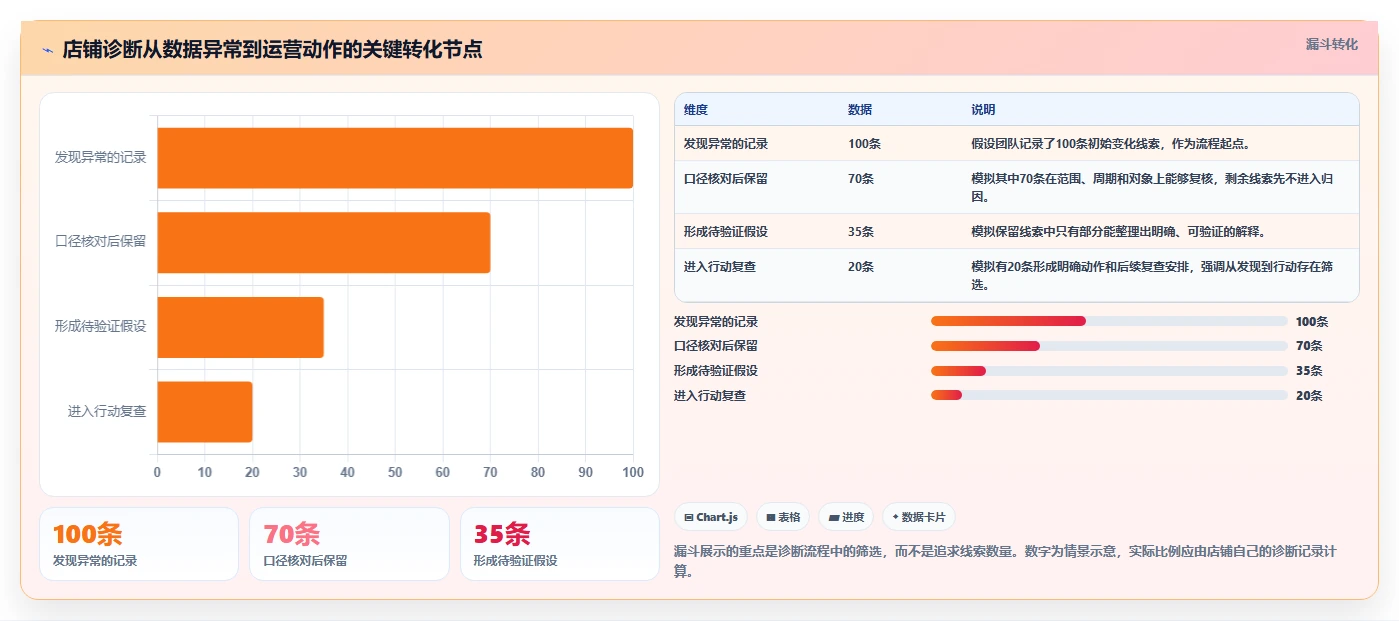 拼多多数据分析工具免费怎么管？以店铺诊断为核心的选型方法方案
