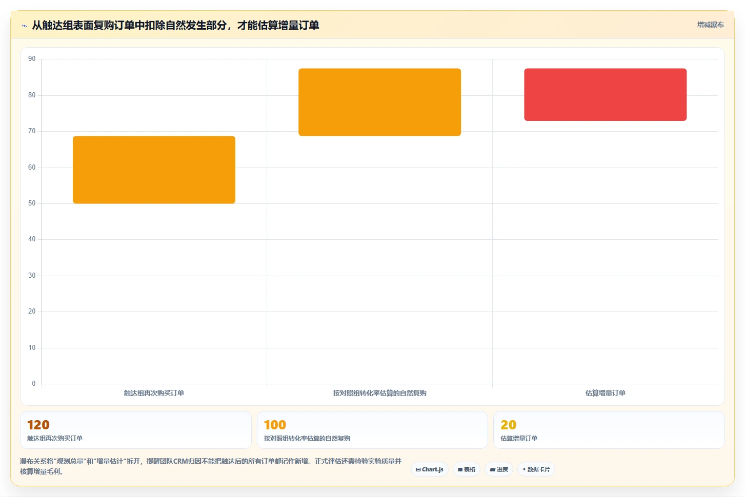电商crm系统方案设计：复购提升场景的精细化运营怎么做