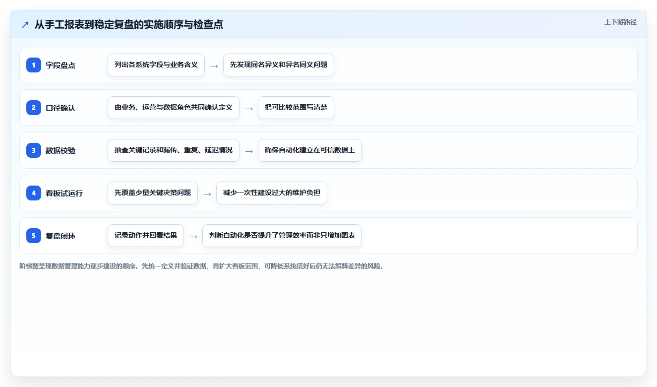 运营数据怎么优化？先从渠道对比的日常管理入手