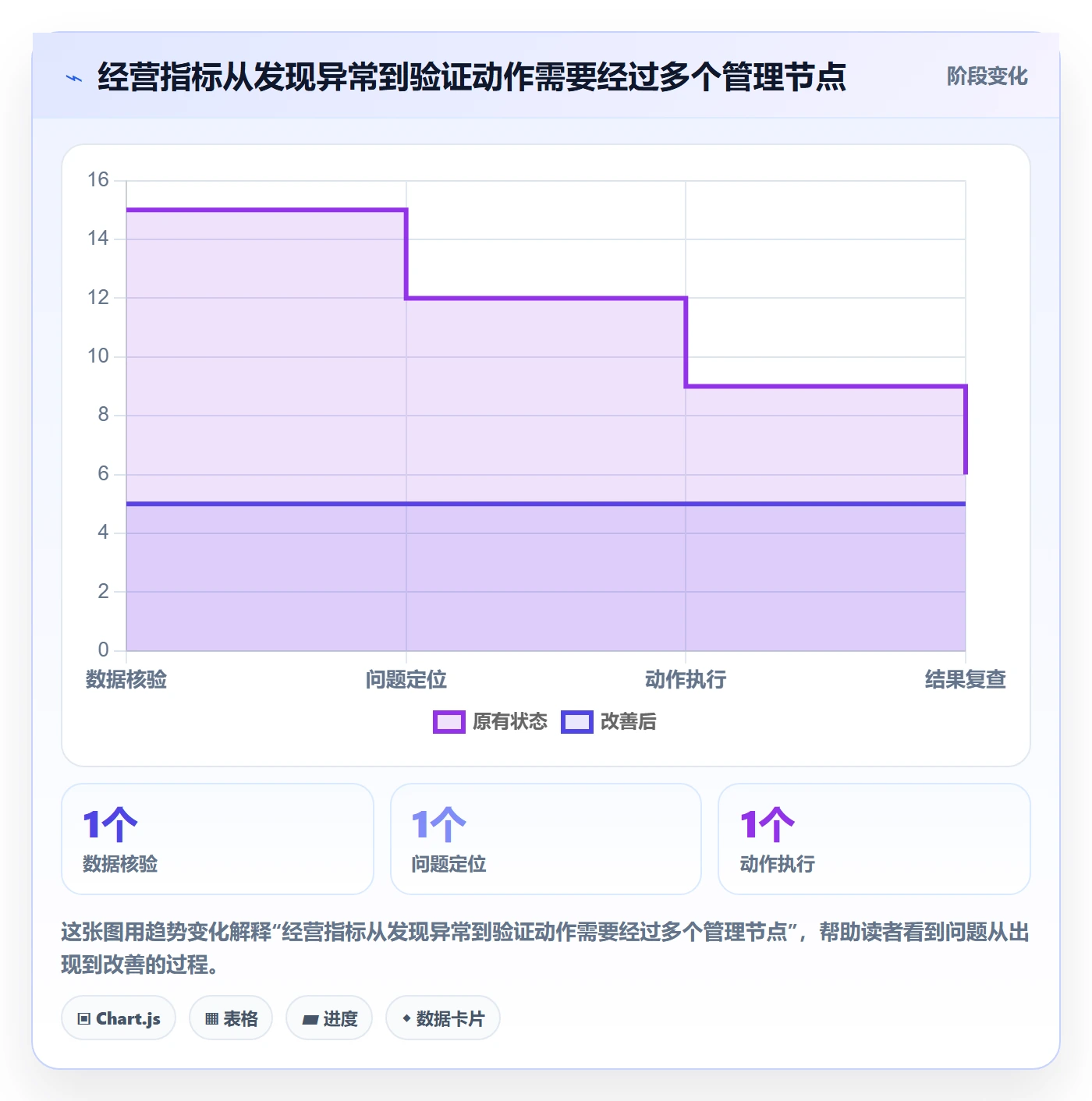 店铺运营管理指标体系：经营目标从哪里开始