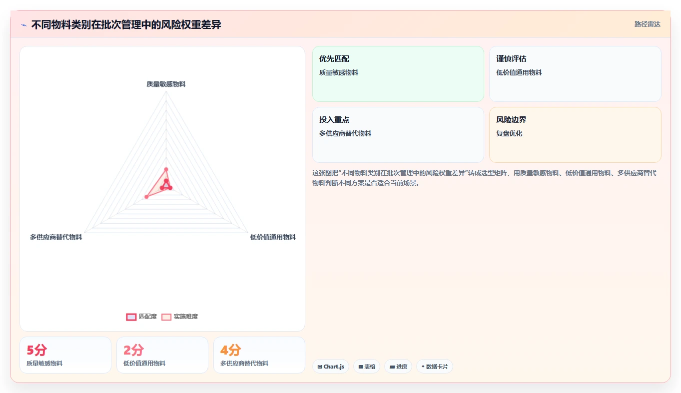 库存出入库：采购人员实战复盘：补货决策中批次混乱的定位步骤