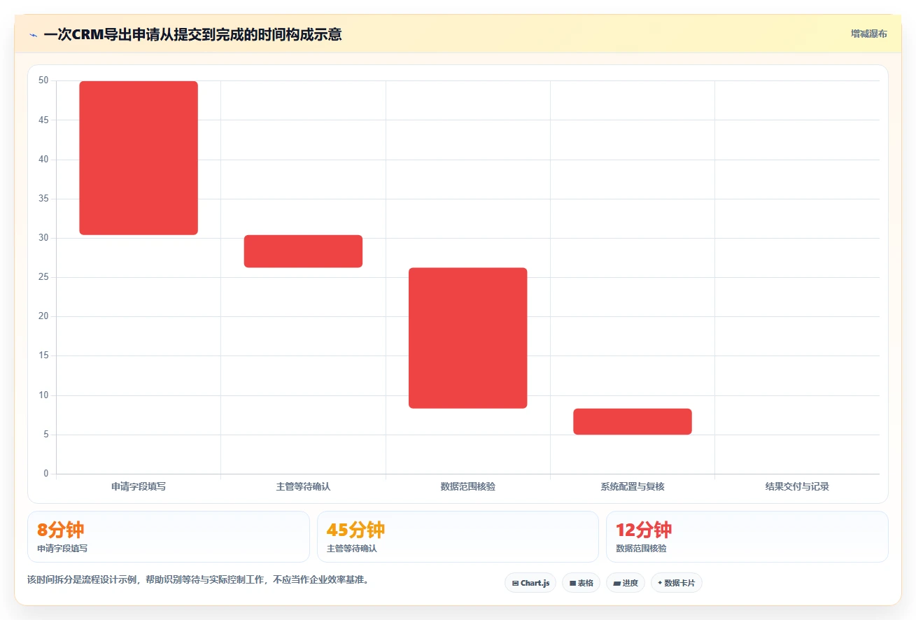 电商crm系统标准化管理全解析：重点看懂权限合规