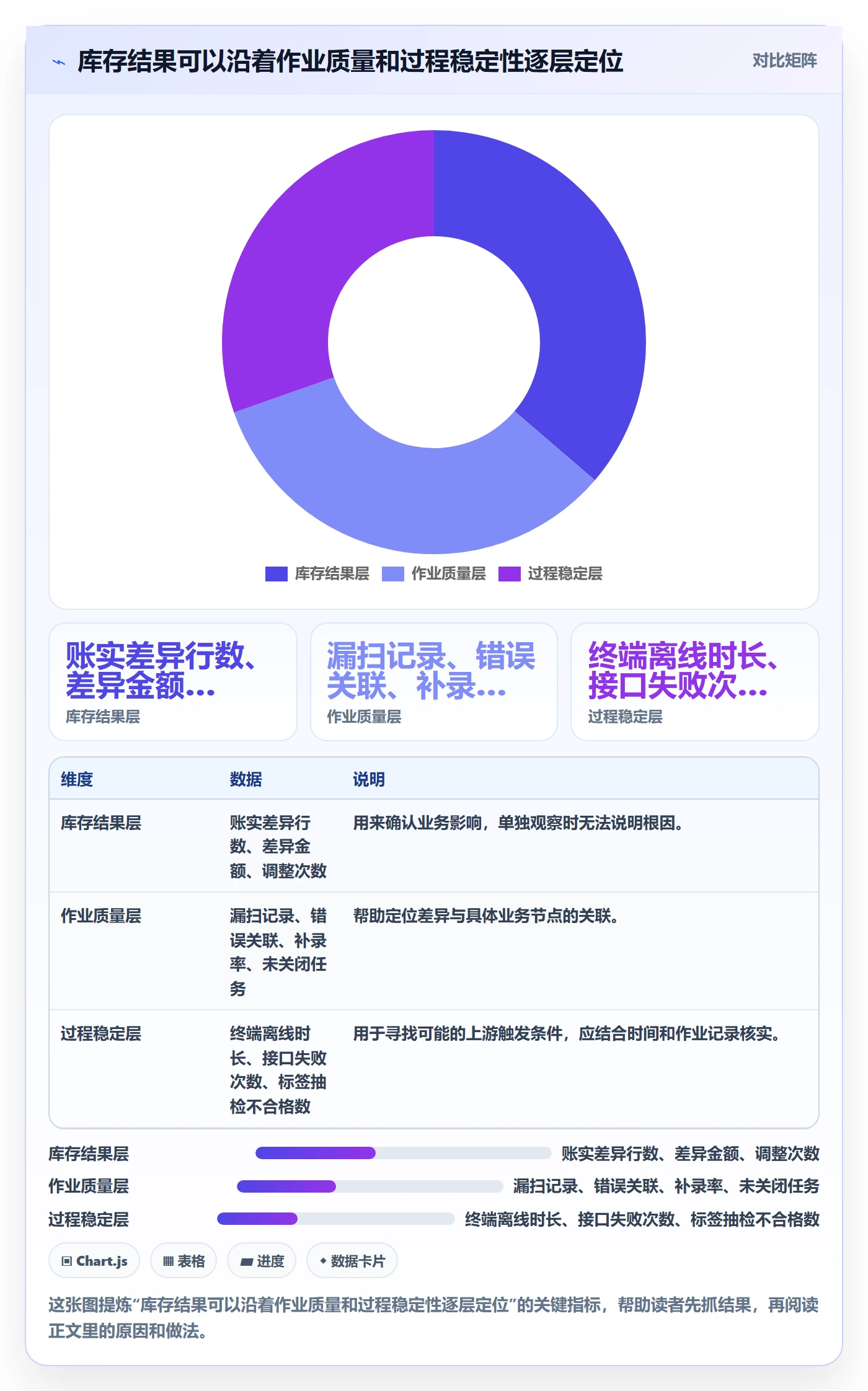 库存管理系统问题诊断：条码作业如何用增长策略改进