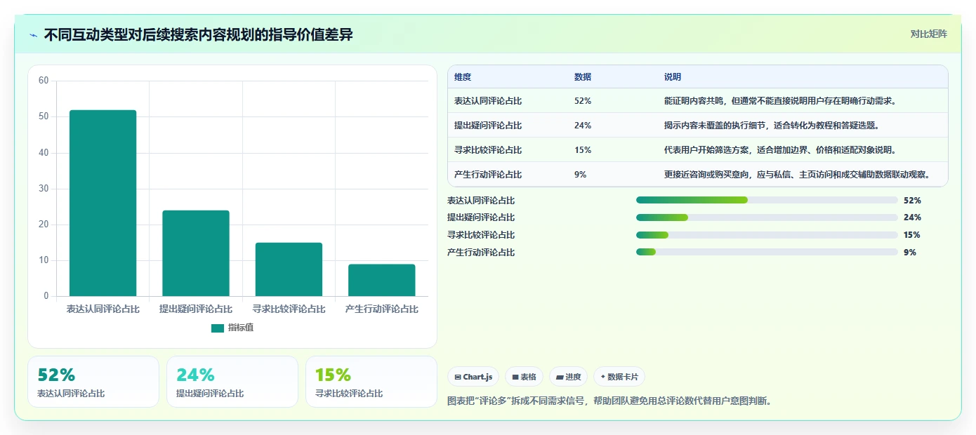 小红书数据分析：创业团队团队协同指南：月度汇报如何提升改善搜索曝光