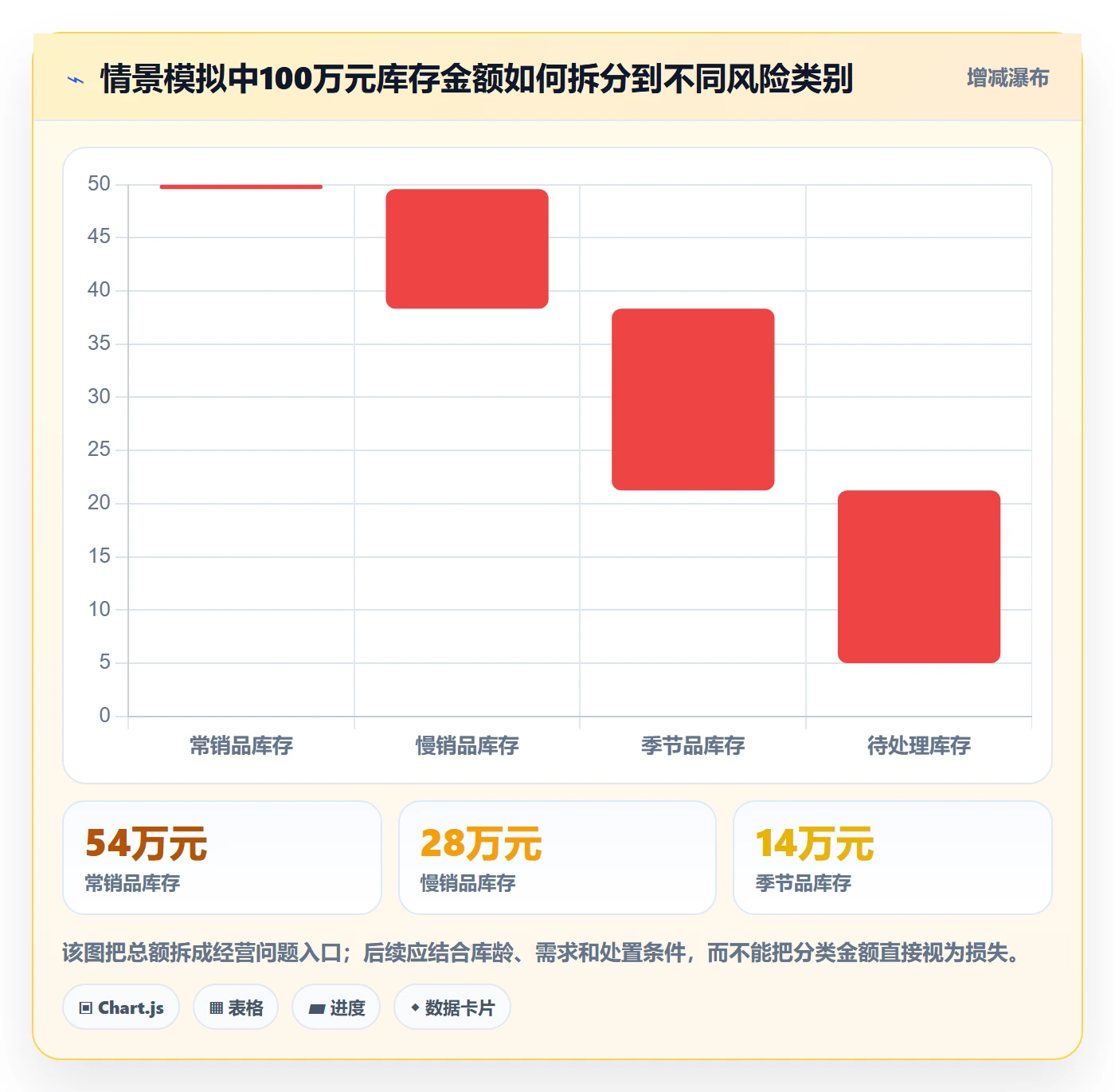 店铺运营管理运营框架：把库存协同纳入成本控制