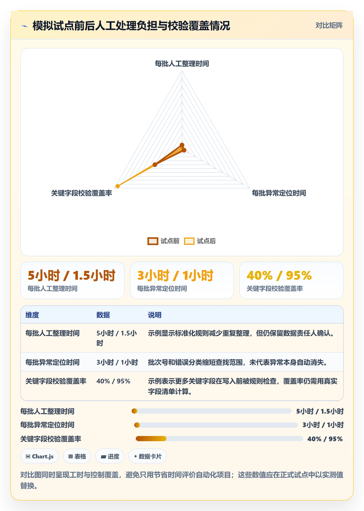 erp数据录入实施路径：批量导入如何完成自动化方案