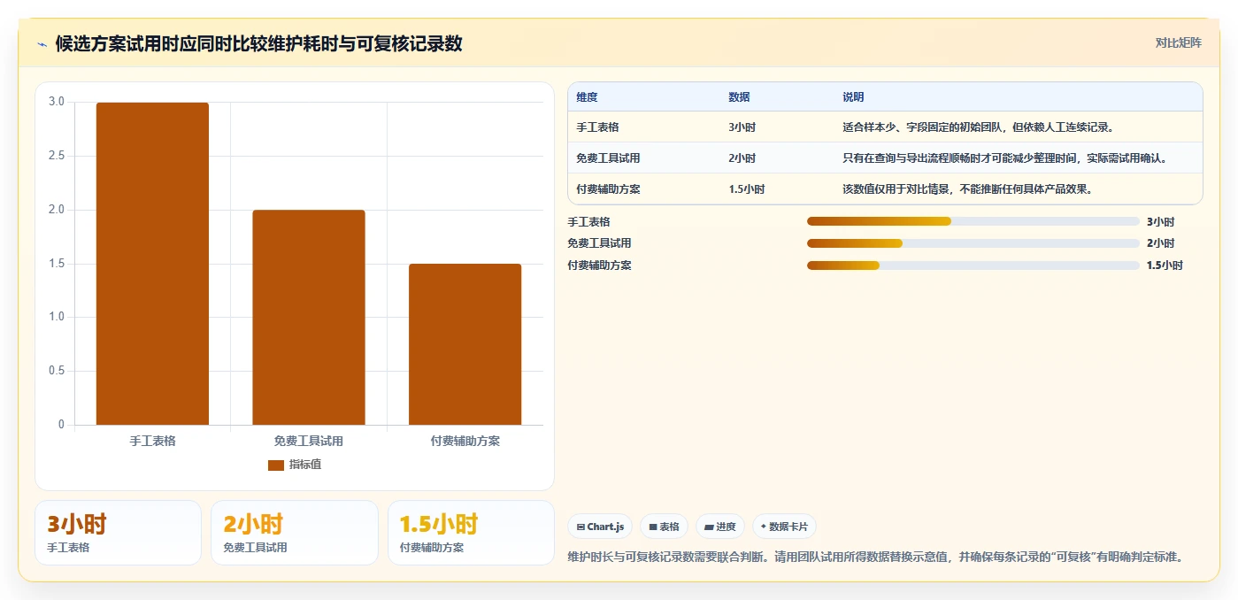 拼多多数据分析工具免费管理要点：竞品监控的选型方法如何设计