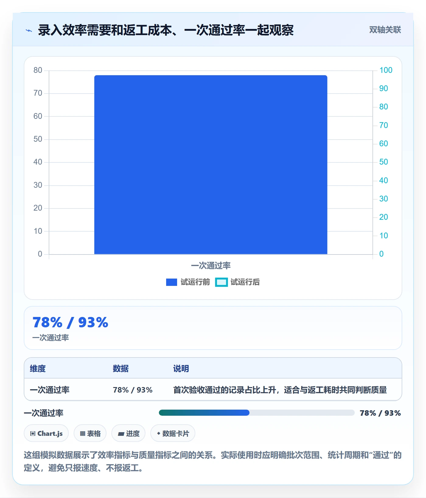 erp数据录入优化清单：质量检查与实操教程的关键动作
