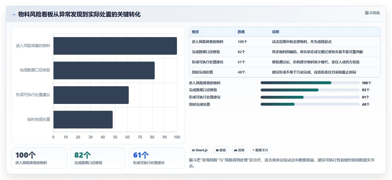 仓库安全库存管理选择标准：缺货风险维度如何评估风险排查