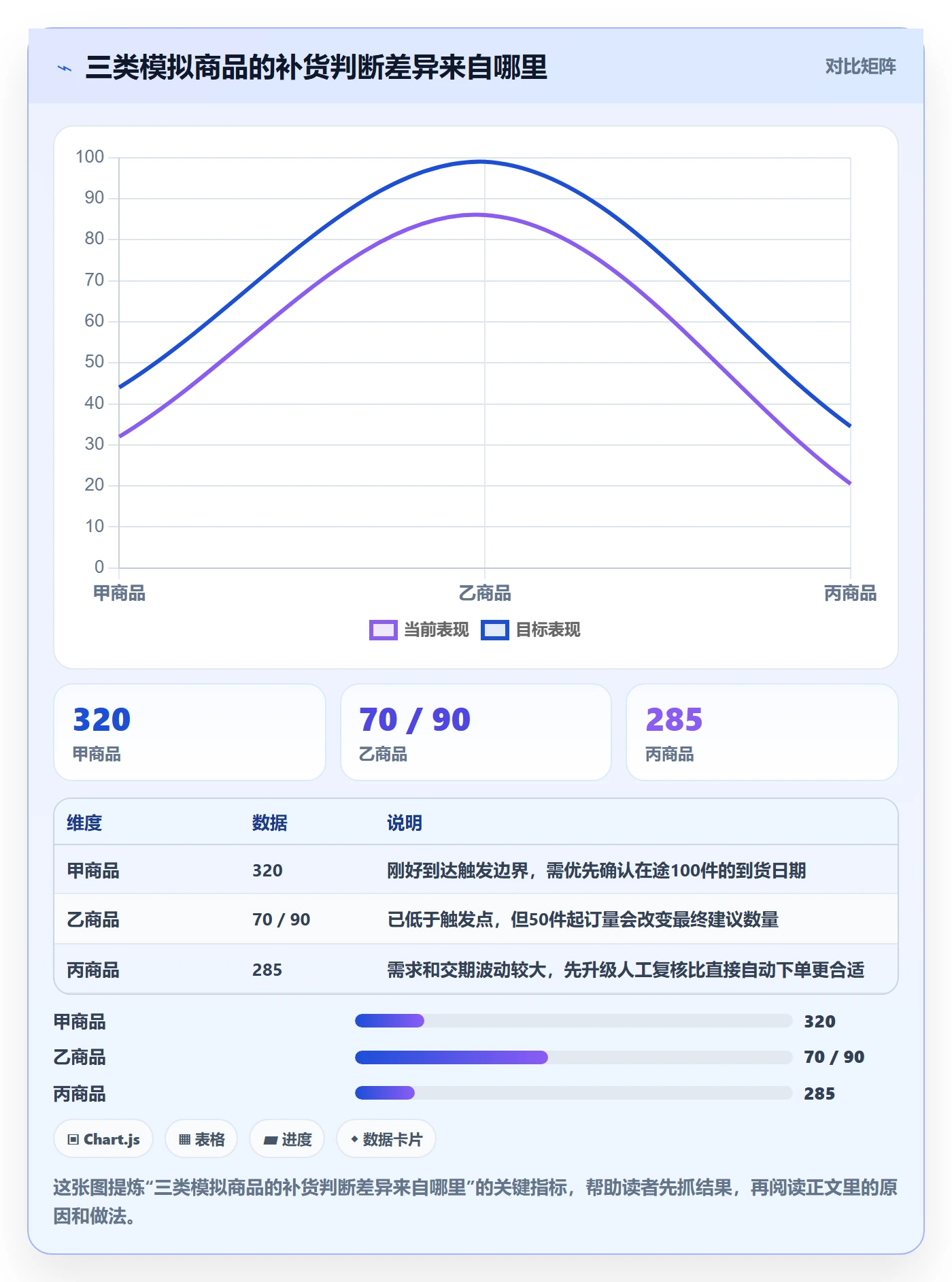 库存管理系统决策指南：用自动化方案判断补货预警方案