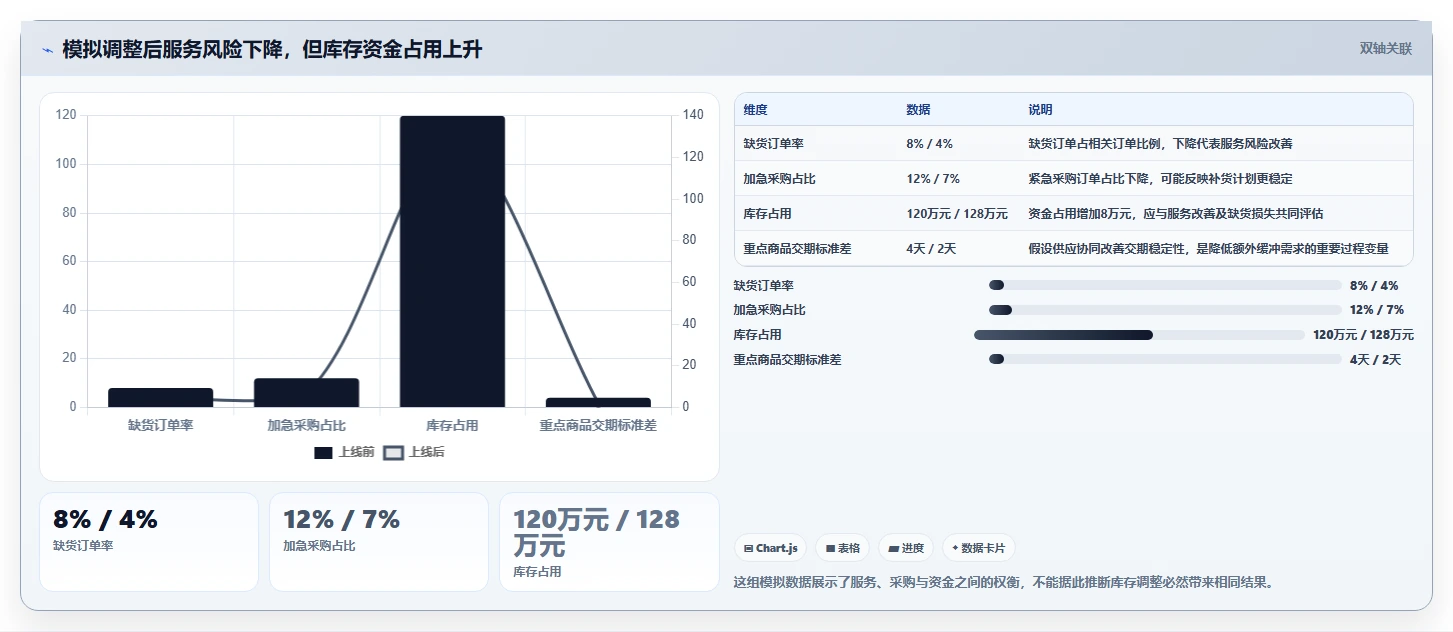仓库安全库存管理实施路径：动态调整如何完成风险排查