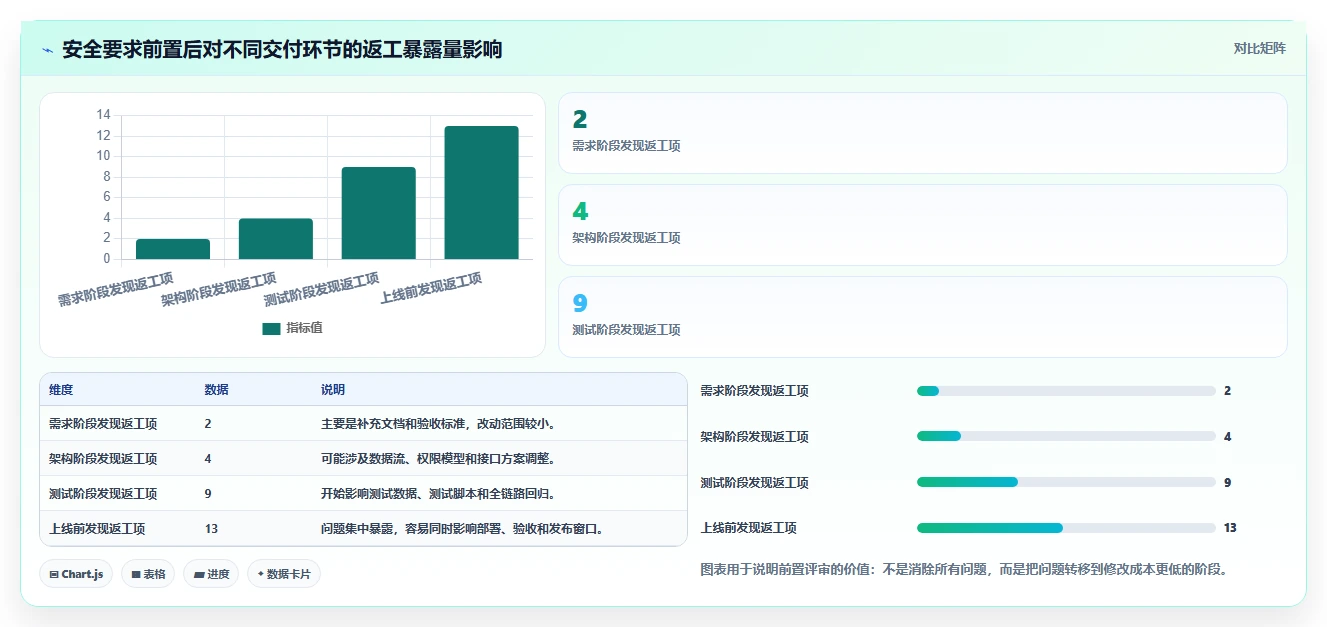 电商系统开发：开发团队快速排查：数据安全为何会导致交付延期