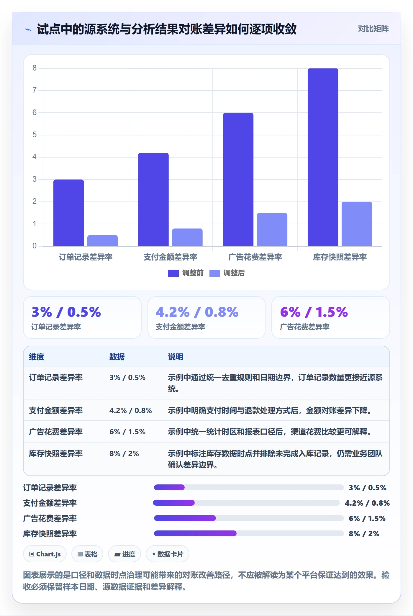 bi 平台效率提升全解析：重点看懂数据接入