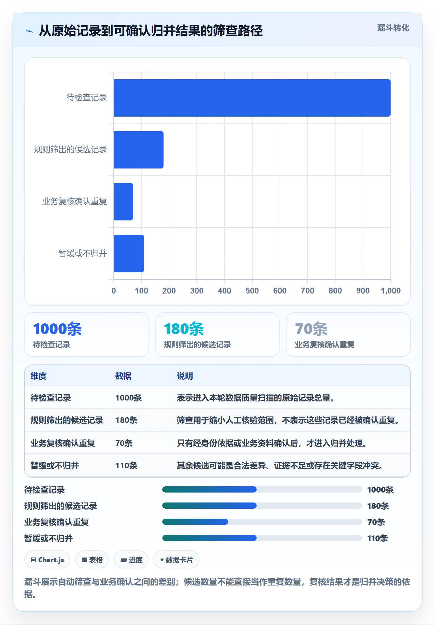 erp数据录入规划方法:数据去重与标准化管理如何衔接