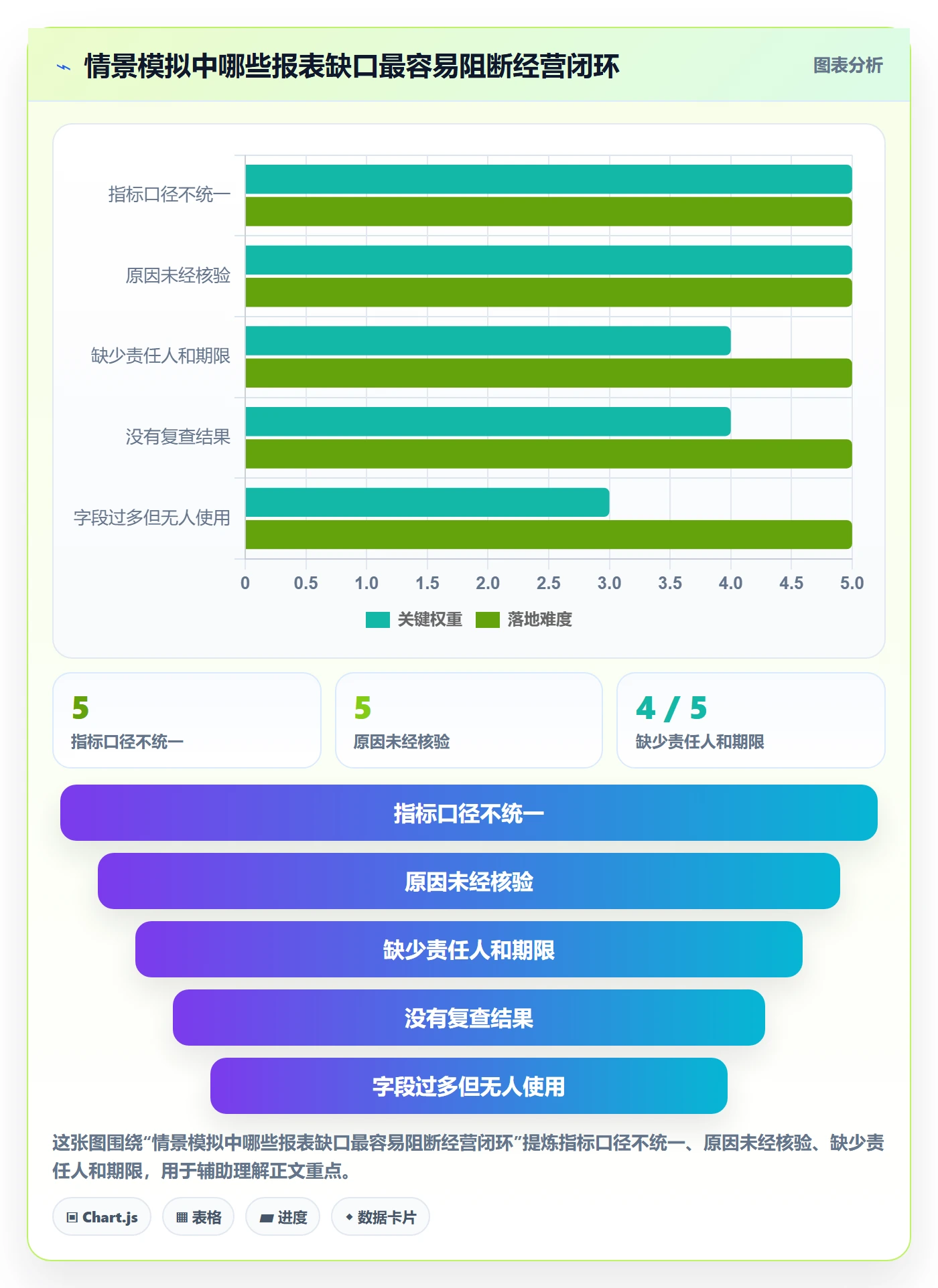 想做好店铺运营管理，先掌握落地案例中的日报周报