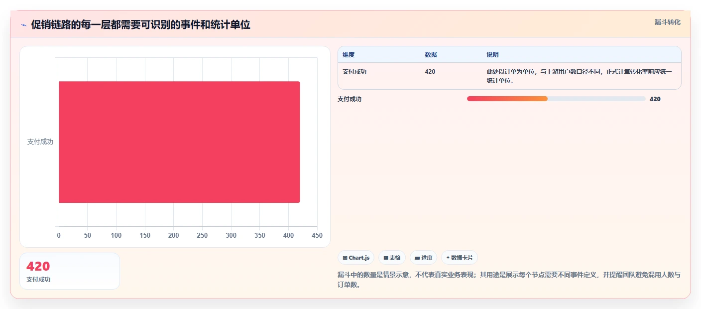 运营数据怎么管？以数据采集为核心的自动化方案方案