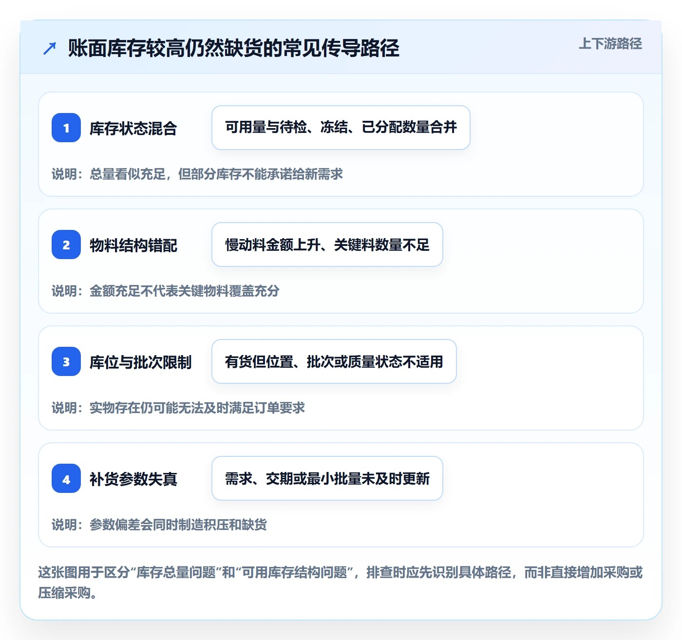 库存管理系统方案设计：库存台账场景的成本控制怎么做