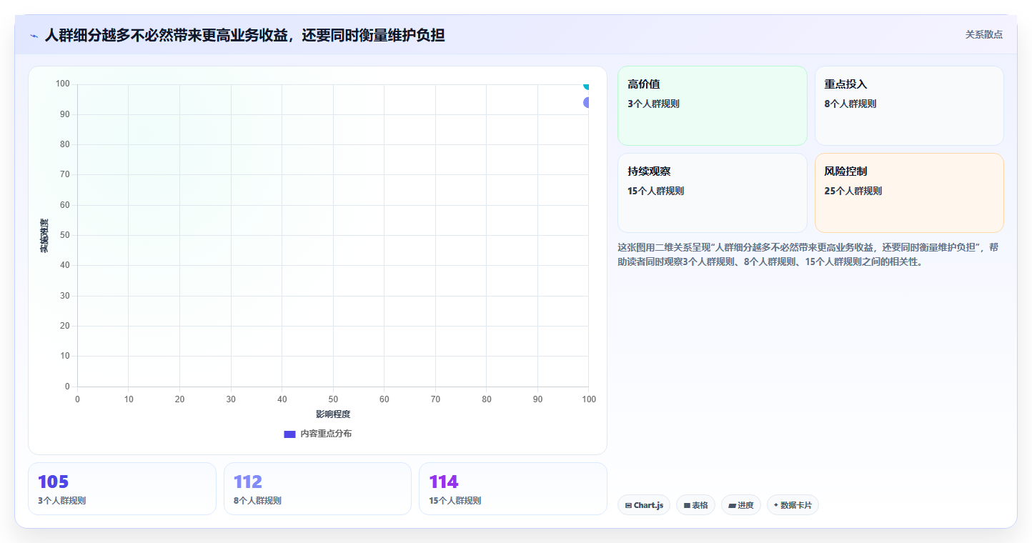 电商数据运营运营框架：把用户洞察纳入系统搭建