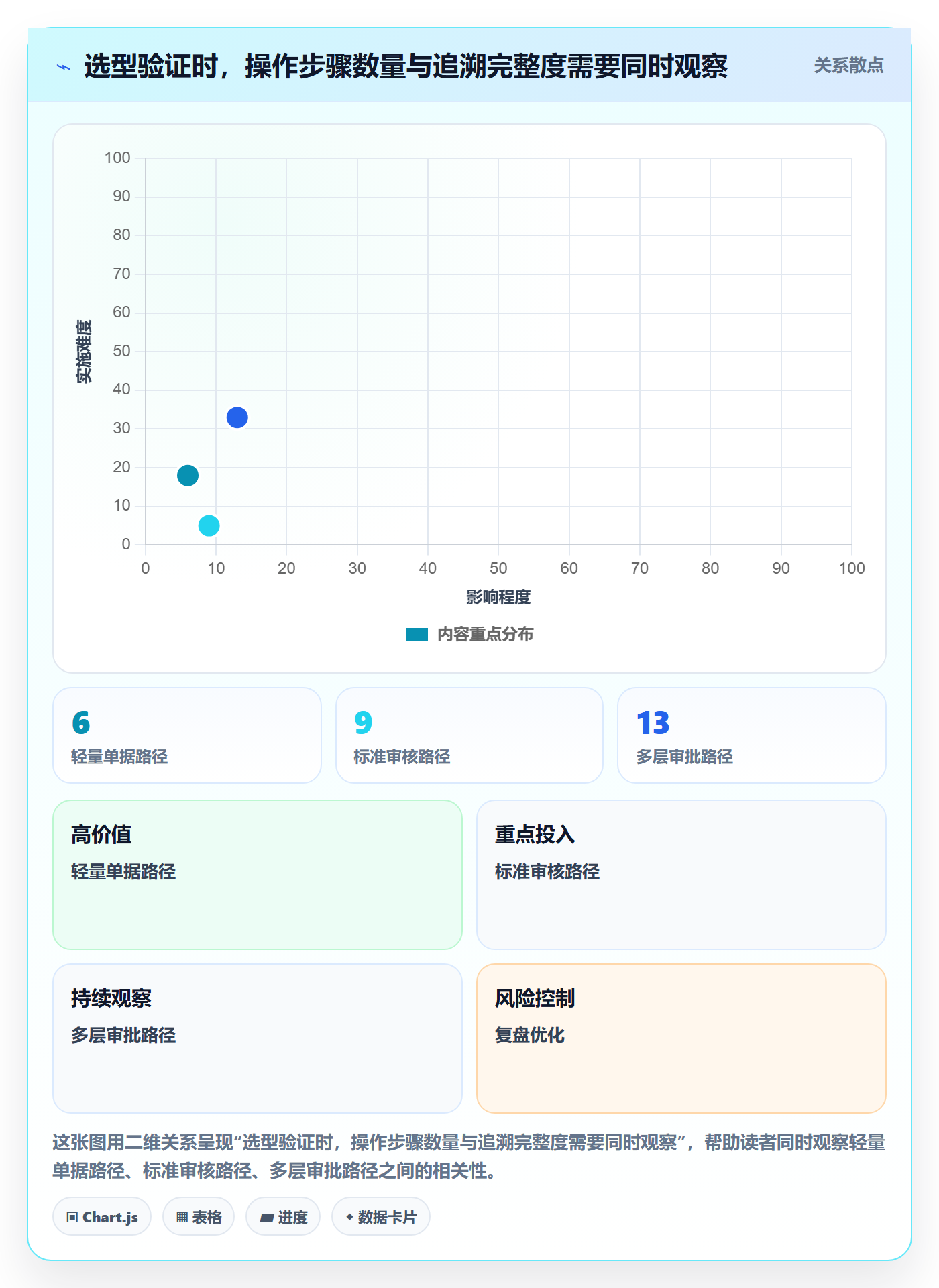 库存管理系统数据方法：用出入库流程支撑选型方法判断