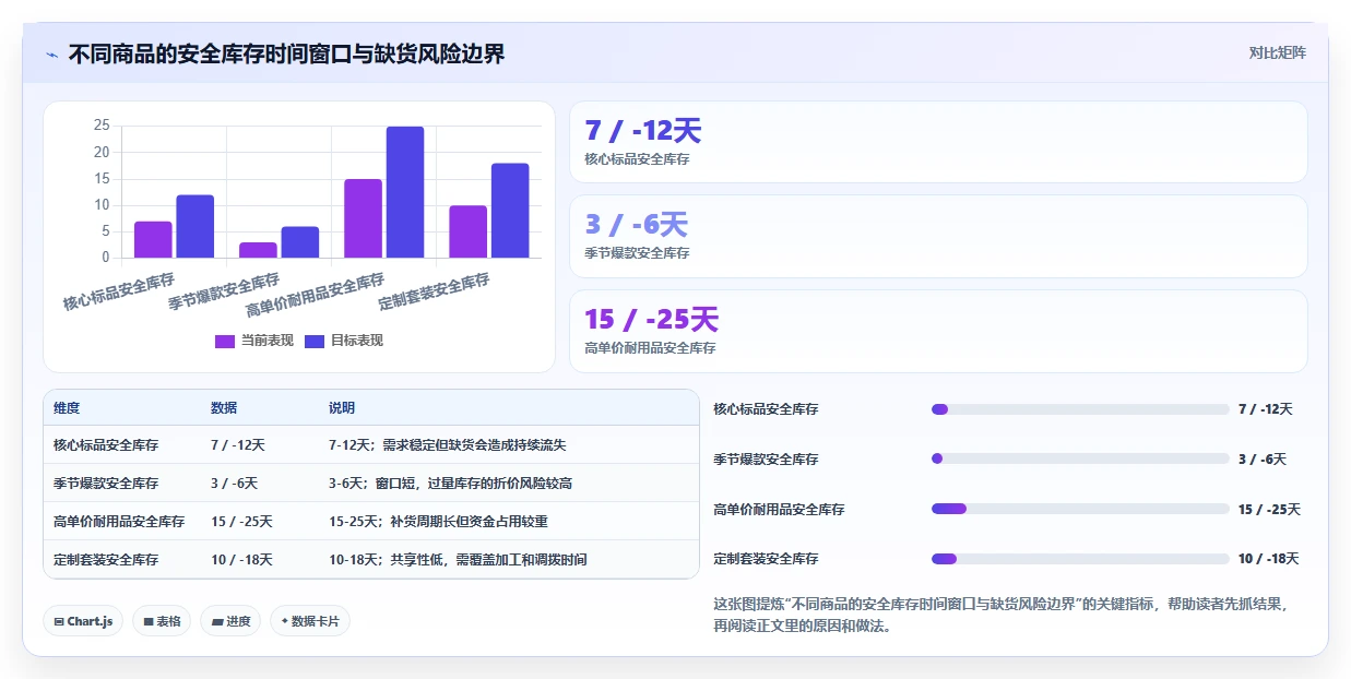 电商库存运营框架：把渠道占用纳入多店经营