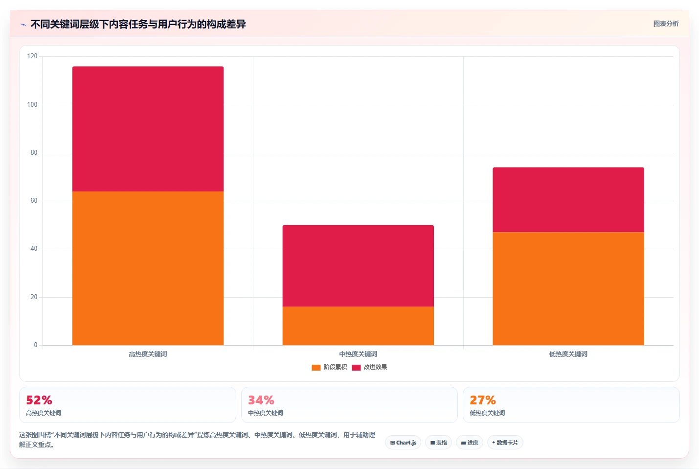 小红书数据分析：内容运营对比指南：不同关键词热度方案如何影响优化投放预算