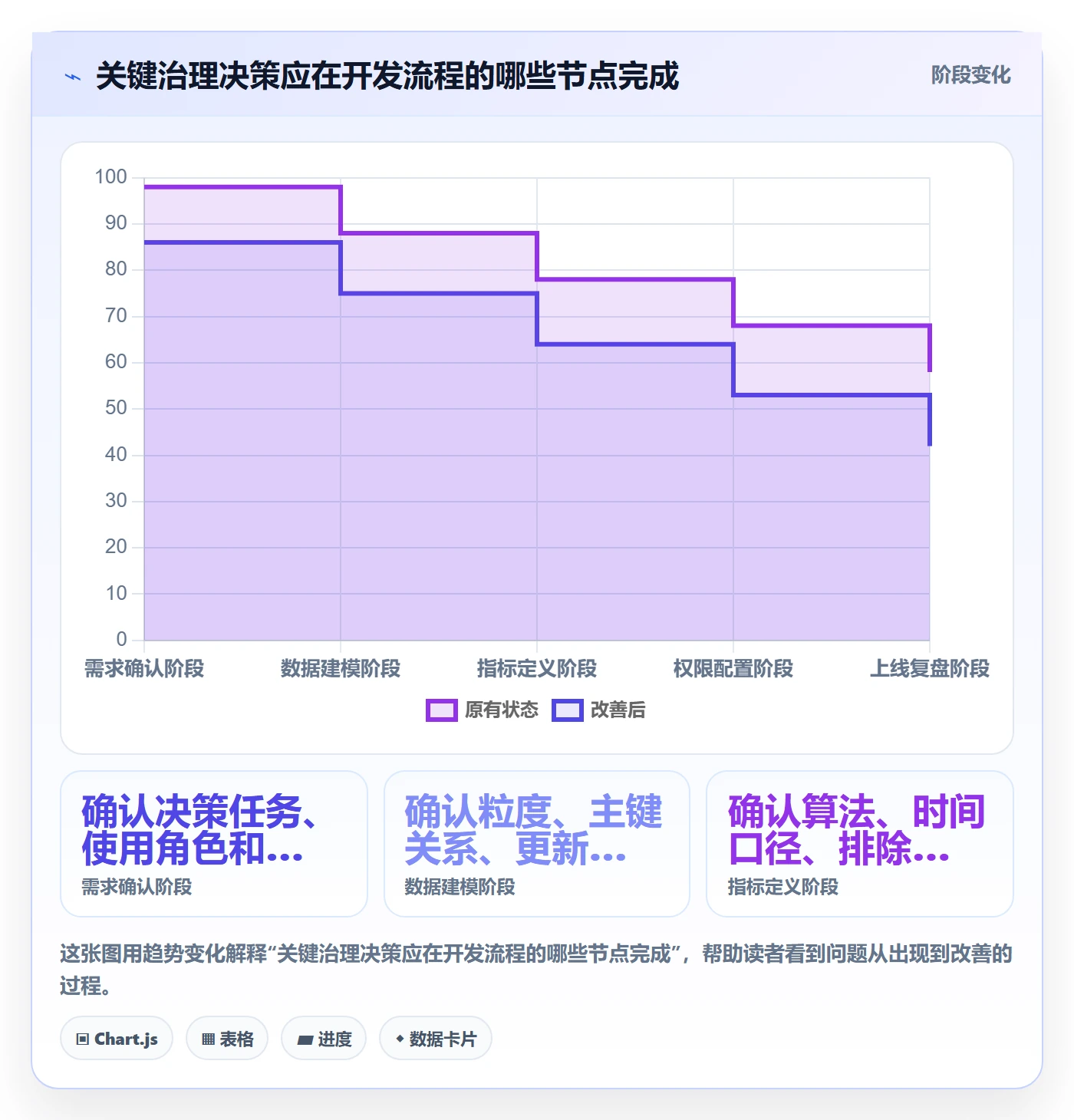bi 平台从0到1：自助分析的系统搭建与操作要点