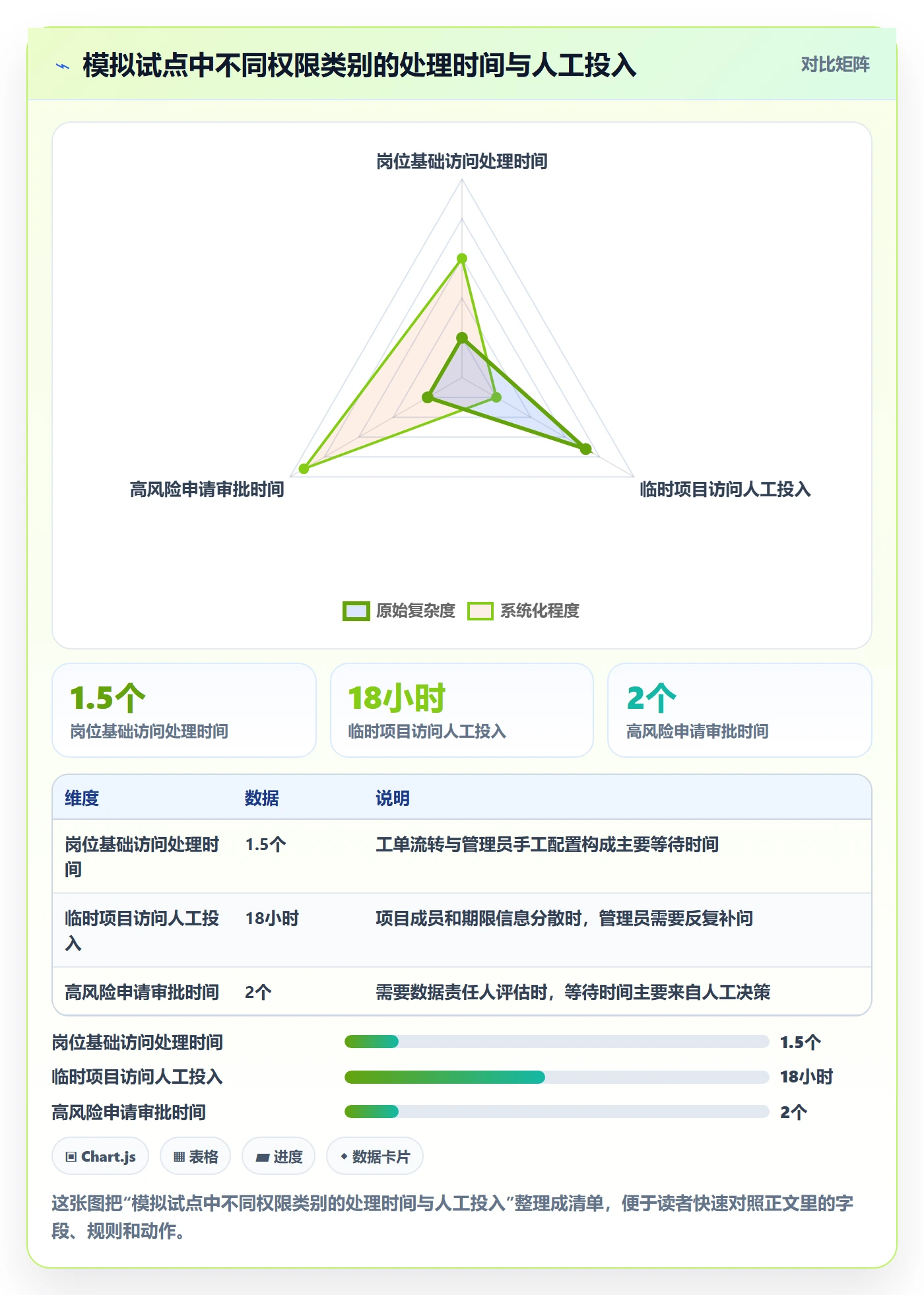 bi 平台升级方案：用自动化方案改善权限体系