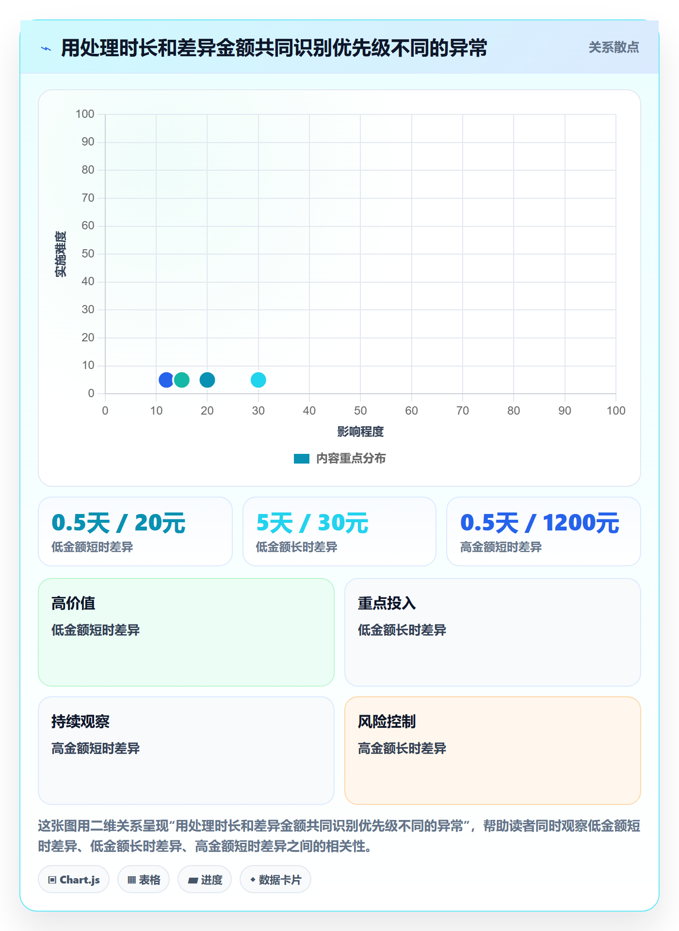 分账系统怎么管？以退款处理为核心的精细化运营方案
