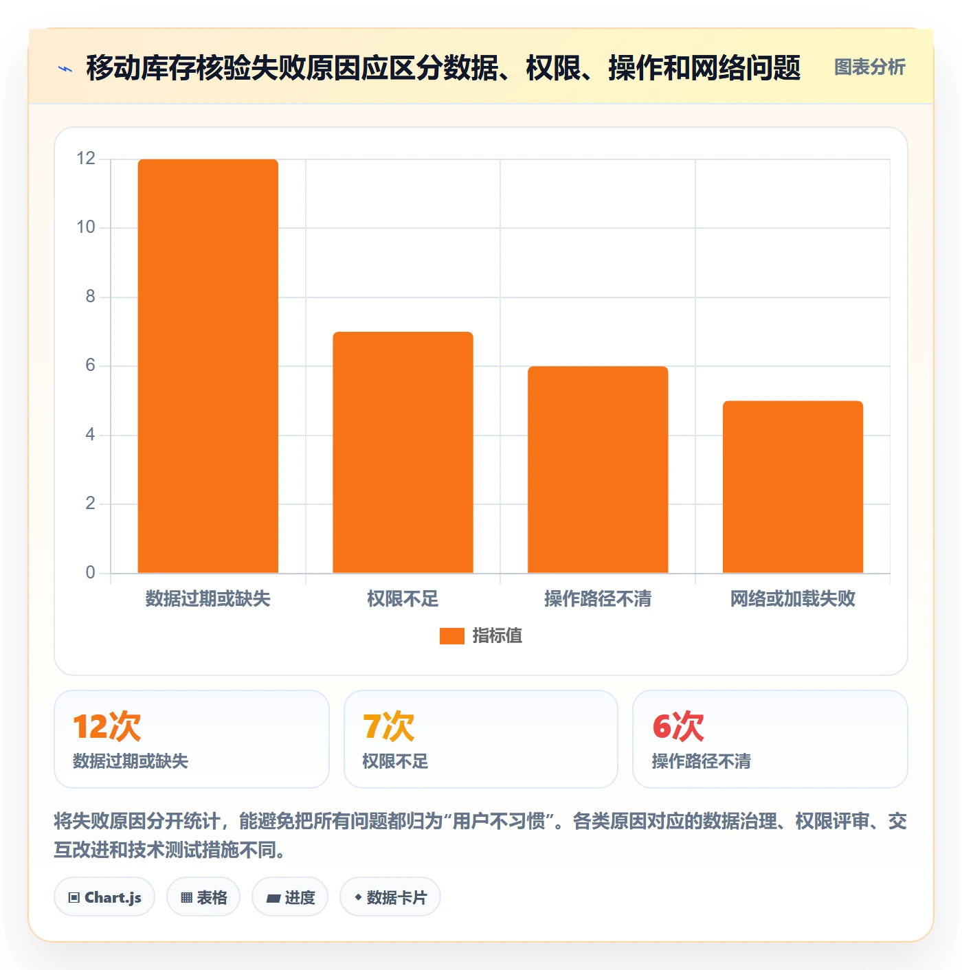 bi 平台规划方法：移动查看与常见误区如何衔接